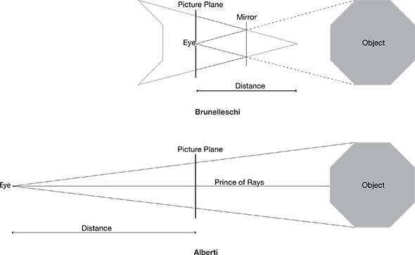 Anthony Auerbach: Brunelleschi's and Alberti's models of perspective